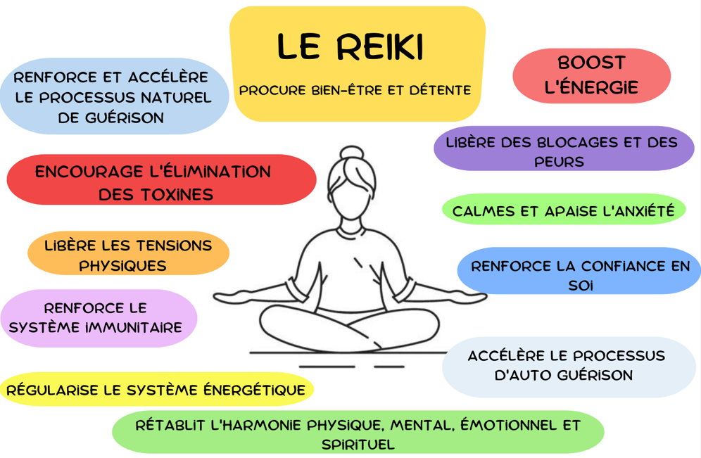 Les bienfaits du reiki multicolore